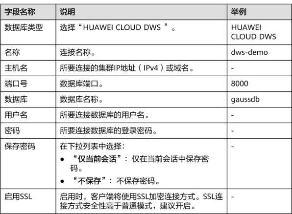 表 3-2 配置连接参数