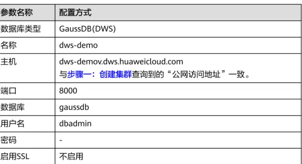 表 3-3 Data Studio 软件配置 参数名称 配置方式 数据库类型 GaussDB(DWS) 名称 dws-demo 主机 dws-demov.dws.huaweicloud.com 与步骤一：创建集群查询到的“公网访问地址”一致。 端口 8000 数据库 gaussdb 用户名 dbadmin 密码  -启用SSL 不启用 步骤5 单击“确定”。 ----结束 步骤三：导入交通卡口样例数据 使用SQL客户端工具连接到集群后，就可以在SQL客户端工具中，执行以下步骤导入交 通卡口车辆通行的样例数据