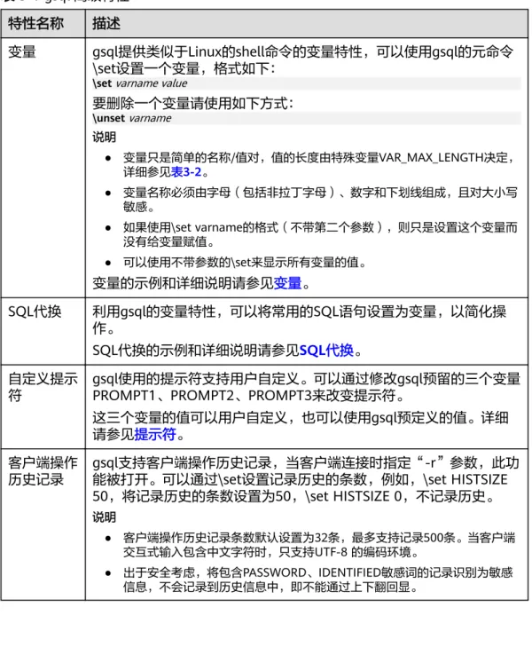 表 3-1 gsql 高级特性 特性名称 描述