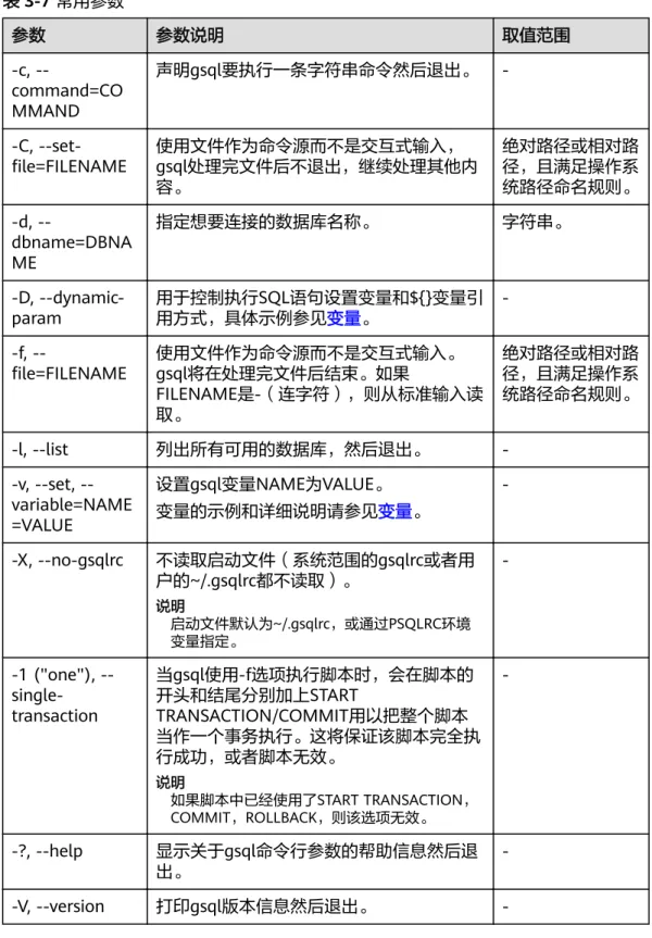 表 3-7 常用参数 参数 参数说明 取值范围 -c,  --command=CO MMAND 声明gsql要执行一条字符串命令然后退出。  --C,  --set-file=FILENAME 使用文件作为命令源而不是交互式输入， gsql处理完文件后不退出，继续处理其他内 容。 绝对路径或相对路径，且满足操作系统路径命名规则。 -d,  --dbname=DBNA ME 指定想要连接的数据库名称。 字符串。 -D,  --dynamic-param 用于控制执行SQL语句设置变量和${}变量引用方式，具体