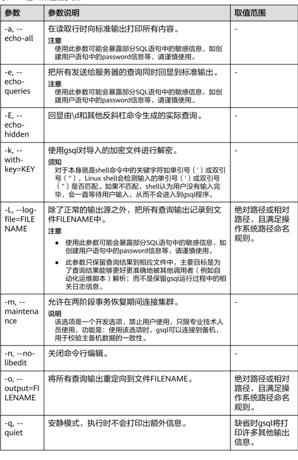 表 3-8 输入和输出参数 参数 参数说明 取值范围 -a,  --echo-all 在读取行时向标准输出打印所有内容。 注意 使用此参数可能会暴露部分SQL语句中的敏感信息，如创 建用户语句中的password信息等，请谨慎使用。  e,  -- echo-queries 把所有发送给服务器的查询同时回显到标准输出。注意 使用此参数可能会暴露部分SQL语句中的敏感信息，如创 建用户语句中的password信息等，请谨慎使用。  E,  -- echo-hidden 回显由\d和其他反斜杠命令生成的实际查询