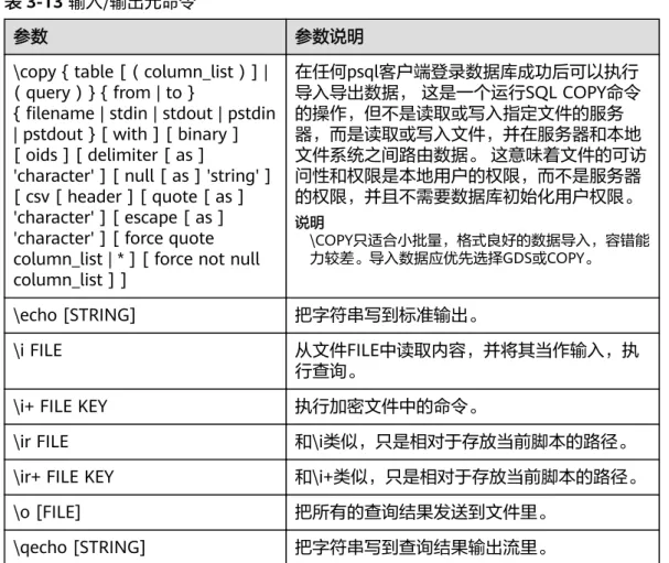 表 3-13 输入/输出元命令