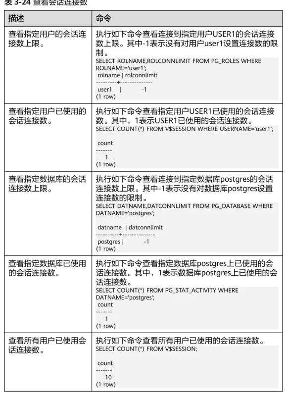表 3-24 查看会话连接数 描述 命令 查看指定用户的会话连 接数上限。 执行如下命令查看连接到指定用户USER1的会话连接 数上限。其中-1表示没有对用户user1设置连接数的限 制。 SELECT ROLNAME,ROLCONNLIMIT FROM PG_ROLES WHERE  ROLNAME='user1';  rolname | rolconnlimit   user1    |           -1 (1 row) 查看指定用户已使用的 会话连接数。 执行如下命令查看指定用户USER1已使
