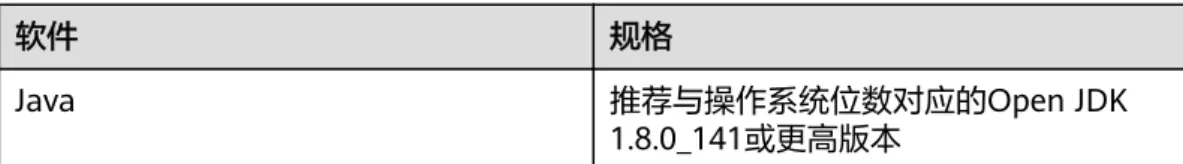表 4-2 Data Studio 软件要求 软件 规格 Java 推荐与操作系统位数对应的Open JDK 1.8.0_141或更高版本 表 4-3 支持的数据库版本 数据库 版本 GaussDB(DWS) 1.2.x 1.5.x 8.0.x 8.1.x 4.2 安装配置 Data Studio 本节介绍使用Data Studio时要遵循的安装和配置步骤，以及配置服务器以调试PL/SQL 函数的步骤。 本章包含如下几节内容： 安装Data Studio 配置Data Studio 设置日志文件创建位置 记