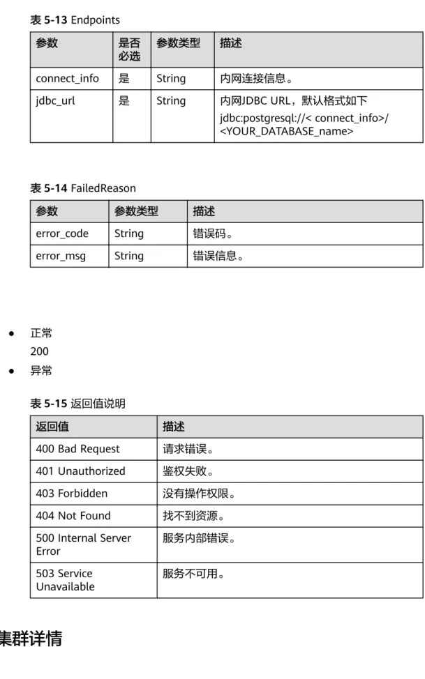 表 5-13 Endpoints
