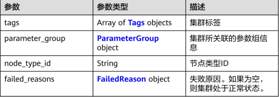 表 5-21 PublicEndpoints 参数 是否 必选 参数类型 描述 public_connec t_info 否 String 公网连接信息。