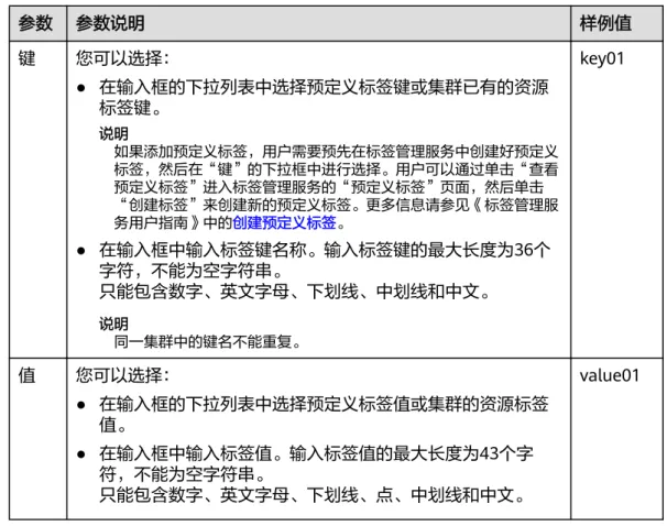 表 5-13 标签配置参数 参数 参数说明 样例值 键 您可以选择： ● 在输入框的下拉列表中选择预定义标签键或集群已有的资源 标签键。 说明 如果添加预定义标签，用户需要预先在标签管理服务中创建好预定义 标签，然后在“键”的下拉框中进行选择。用户可以通过单击“查看 预定义标签”进入标签管理服务的“预定义标签”页面，然后单击 “创建标签”来创建新的预定义标签。更多信息请参见《标签管理服 务用户指南》中的创建预定义标签。 ● 在输入框中输入标签键名称。输入标签键的最大长度为36个 字符，不能为空字符串。 只能