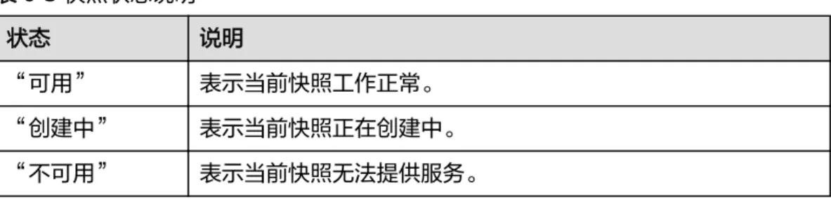 表 6-3 快照状态说明 状态 说明 “可用” 表示当前快照工作正常。 “创建中” 表示当前快照正在创建中。 “不可用” 表示当前快照无法提供服务。 快照类型如表6-4所示。 表 6-4 快照类型 类型 说明 手动 用户通过GaussDB(DWS) 管理控制台或者API接口手动创建的快 照。用户可以删除手动快照。 自动 用户为集群开启快照自动备份策略后，系统自动创建的快照。 用户不能删除自动快照，自动快照的保留天数超期后，系统会 自动进行删除。 ----结束 6.1.5 复制自动快照 用户可以对自动快照进行