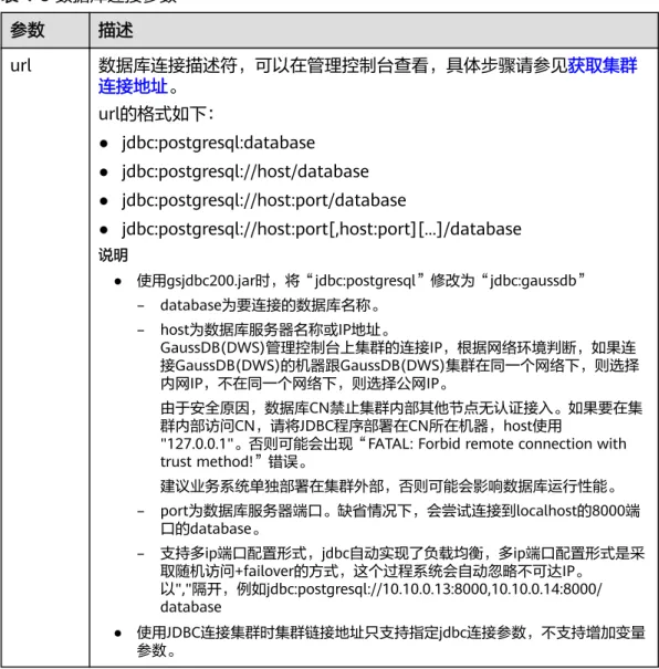 表 4-8 数据库连接参数 参数 描述 url 数据库连接描述符，可以在管理控制台查看，具体步骤请参见获取集群 连接地址。 url的格式如下： ● jdbc:postgresql:database ● jdbc:postgresql://host/database ● jdbc:postgresql://host:port/database ● jdbc:postgresql://host:port[,host:port][...]/database 说明 ● 使用gsjdbc200.jar时，将“jdbc