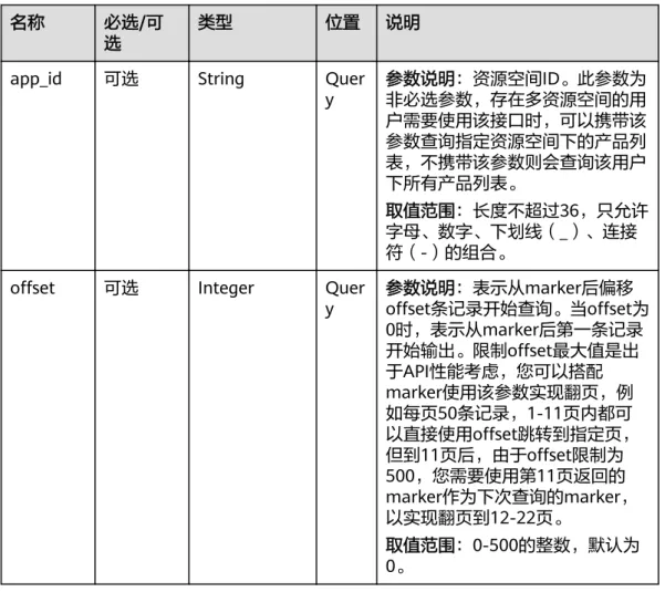 表 1-1 ProductSummary