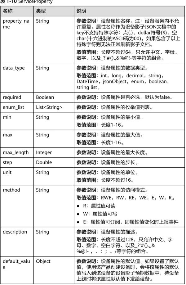 表 1-10 ServiceProperty 名称 类型 说明 property_na me String 参数说明：设备属性名称。注：设备服务内不允许重复。属性名称作为设备影子JSON文档中的 key不支持特殊字符：点(.)、dollar符号($)、空 char(十六进制的ASCII码为00)，如果包含了以上 特殊字符则无法正常刷新影子文档。 取值范围：长度不超过64，只允许中文、字母、 数字、以及_?'#().,&amp;%@!-等字符的组合。 data_type String 参数说明：设备属性的数据
