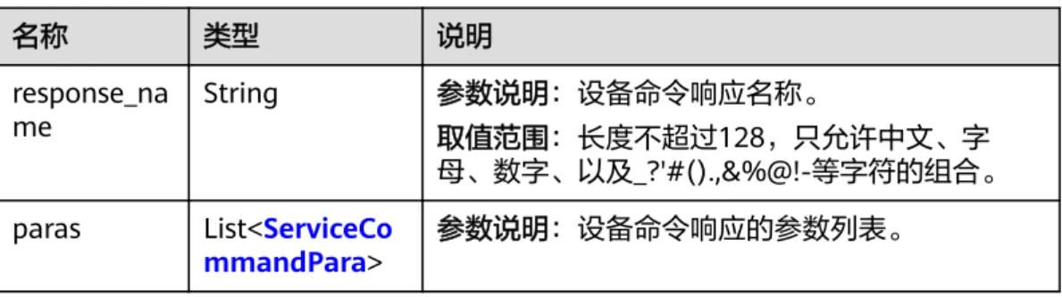 表 1-13 ServiceCommandResponse 名称 类型 说明 response_na me String 参数说明：设备命令响应名称。 取值范围：长度不超过128，只允许中文、字 母、数字、以及_?'#().,&amp;%@!-等字符的组合。 paras List<ServiceCo mmandPara> 参数说明：设备命令响应的参数列表。 表 1-14 ServiceEvent 名称 类型 说明 event_type String 参数说明：设备事件类型。注：设备服务内不允 许