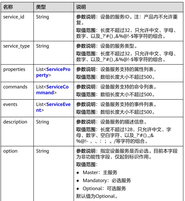 表 1-27 ServiceCapability