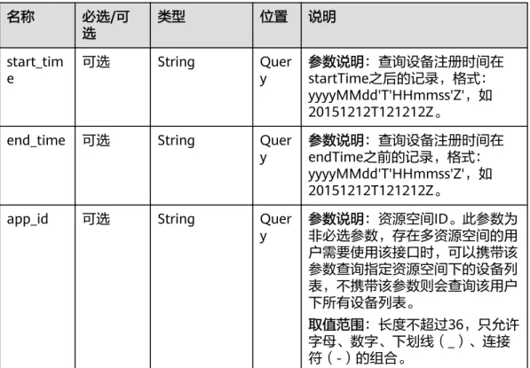 表 1-33 QueryDeviceSimplify