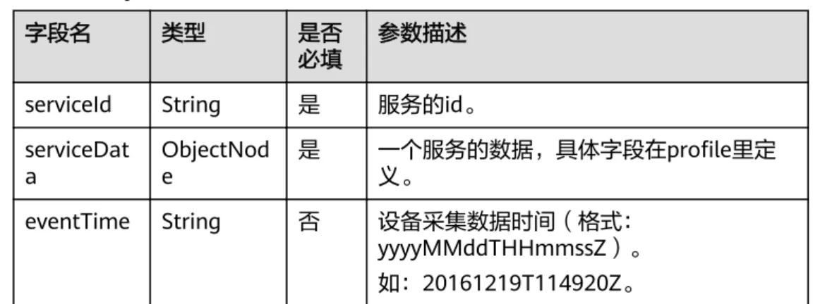 表 4-1 ArrayNode 定义