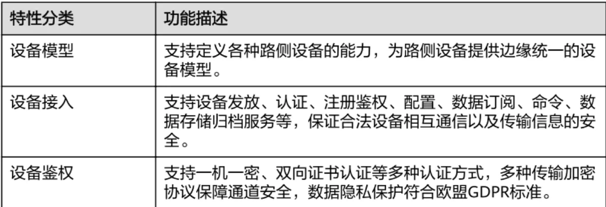 表 2-1 设备管理特性说明 特性分类 功能描述 设备模型 支持定义各种路侧设备的能力，为路侧设备提供边缘统一的设 备模型。 设备接入 支持设备发放、认证、注册鉴权、配置、数据订阅、命令、数 据存储归档服务等，保证合法设备相互通信以及传输信息的安 全。 设备鉴权 支持一机一密、双向证书认证等多种认证方式，多种传输加密 协议保障通道安全，数据隐私保护符合欧盟GDPR标准。 本节内容为您介绍在购买路网数字化服务后，如何快速对接设备，构筑路网数字化服 务，使能智慧交通助力自动驾驶。 2.2 快速对接一个 Edge