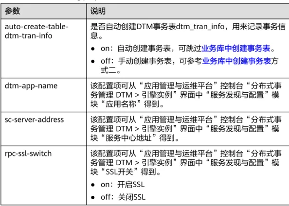 表 2-4 dtmClientConfig.properties 配置文件参数详解 参数 说明  auto-create-table-dtm-tran-info 是否自动创建DTM事务表dtm_tran_info，用来记录事务信息。 ● on：自动创建事务表，可跳过业务库中创建事务表。 ● off：手动创建事务表，可参考业务库中创建事务表方 式二。 dtm-app-name 该配置项可从“应用管理与运维平台”控制台“分布式事 务管理 DTM > 引擎实例”界面中“服务发现与配置”模 块“应用名称”得到