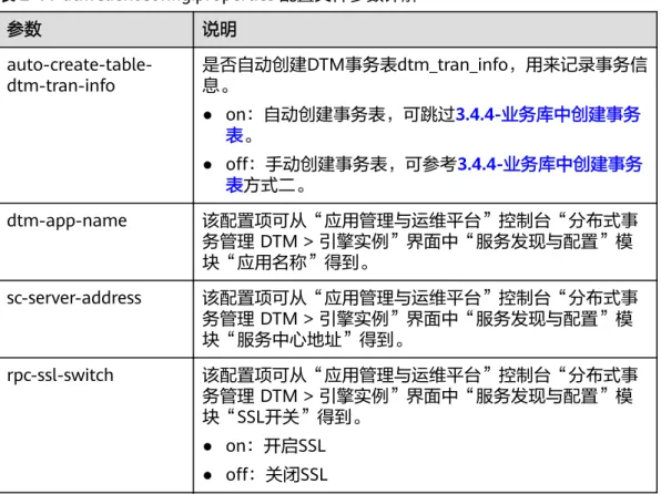 表 2-11 dtmClientConfig.properties 配置文件参数详解 参数 说明  auto-create-table-dtm-tran-info 是否自动创建DTM事务表dtm_tran_info，用来记录事务信息。 ● on：自动创建事务表，可跳过3.4.4-业务库中创建事务 表。 ● off：手动创建事务表，可参考3.4.4-业务库中创建事务 表方式二。 dtm-app-name 该配置项可从“应用管理与运维平台”控制台“分布式事 务管理 DTM > 引擎实例”界面中“服务发现与