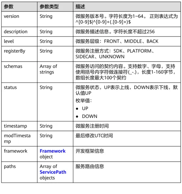 表 5-10 ServicePath