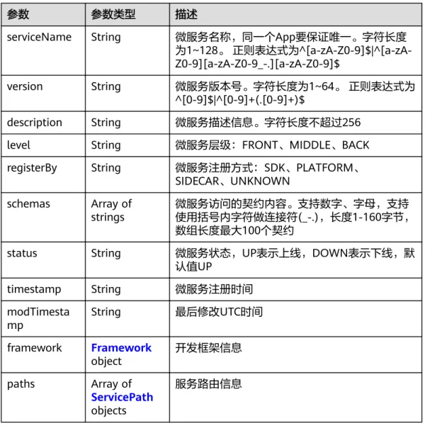 表 5-23 ServicePath