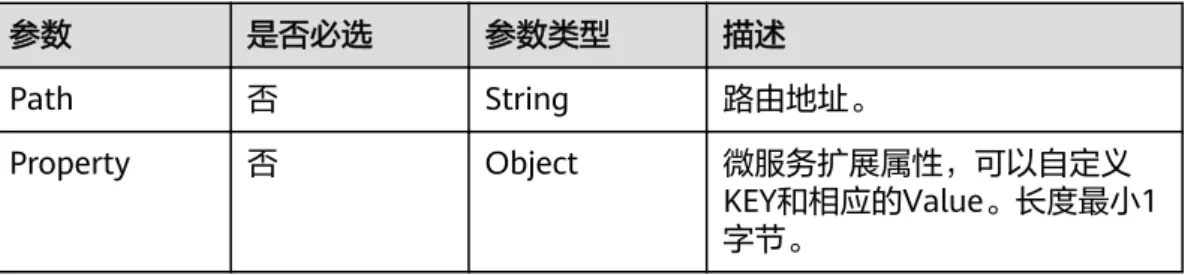 表 5-31 ServicePath 参数 是否必选 参数类型 描述 Path 否 String 路由地址。 Property 否 Object 微服务扩展属性，可以自定义 KEY和相应的Value。长度最小1 字节。 表 5-32 Rule 参数 是否必选 参数类型 描述
