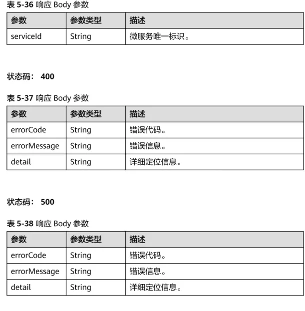 表 5-36 响应 Body 参数 参数 参数类型 描述 serviceId String 微服务唯一标识。 状态码： 400 表 5-37 响应 Body 参数 参数 参数类型 描述 errorCode String 错误代码。 errorMessage String 错误信息。 detail String 详细定位信息。 状态码： 500 表 5-38 响应 Body 参数 参数 参数类型 描述 errorCode String 错误代码。 errorMessage String 错误信息。 detai
