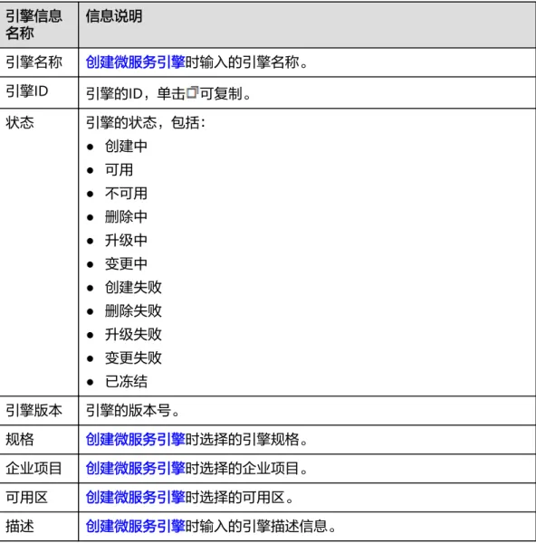表 4-1 引擎详细信息说明 引擎信息 名称 信息说明 引擎名称 创建微服务引擎时输入的引擎名称。 引擎ID 引擎的ID，单击 可复制。 状态 引擎的状态，包括： ● 创建中 ● 可用 ● 不可用 ● 删除中 ● 升级中 ● 变更中 ● 创建失败 ● 删除失败 ● 升级失败 ● 变更失败 ● 已冻结 引擎版本 引擎的版本号。 规格 创建微服务引擎时选择的引擎规格。 企业项目 创建微服务引擎时选择的企业项目。 可用区 创建微服务引擎时选择的可用区。 描述 创建微服务引擎时输入的引擎描述信息。 ----结束 4