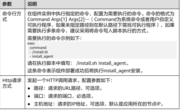 表 3-8 生命周期参数说明