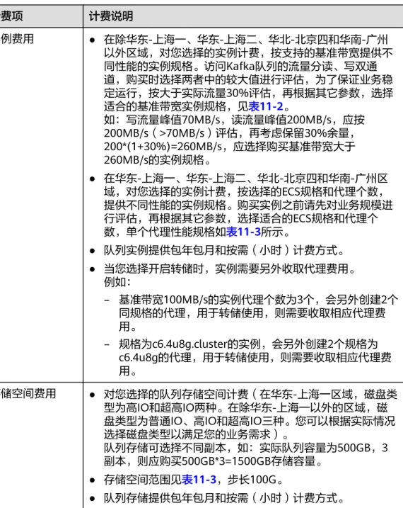 表 11-1 Kafka 消息队列计费项 计费项 计费说明 实例费用 ● 在除华东-上海一、华东-上海二、华北-北京四和华南-广州 以外区域，对您选择的实例计费，按支持的基准带宽提供不 同性能的实例规格。访问Kafka队列的流量分读、写双通 道，购买时选择两者中的较大值进行评估，为了保证业务稳 定运行，按大于实际流量30%评估，再根据其它参数，选择 适合的基准带宽实例规格，见表11-2。 如：写流量峰值70MB/s，读流量峰值200MB/s，应按 200MB/s（>70MB/s）评估，再考虑保留30%