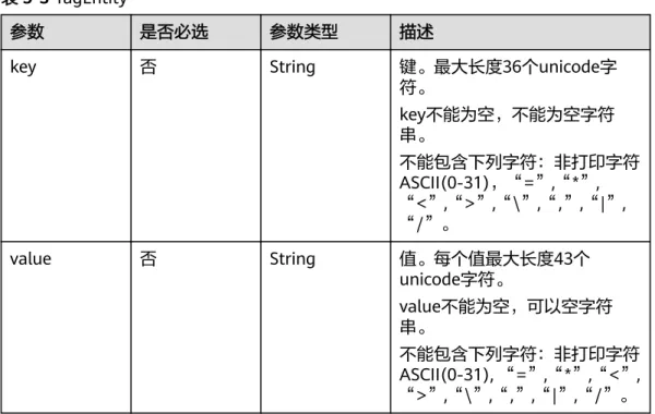 表 5-3 TagEntity