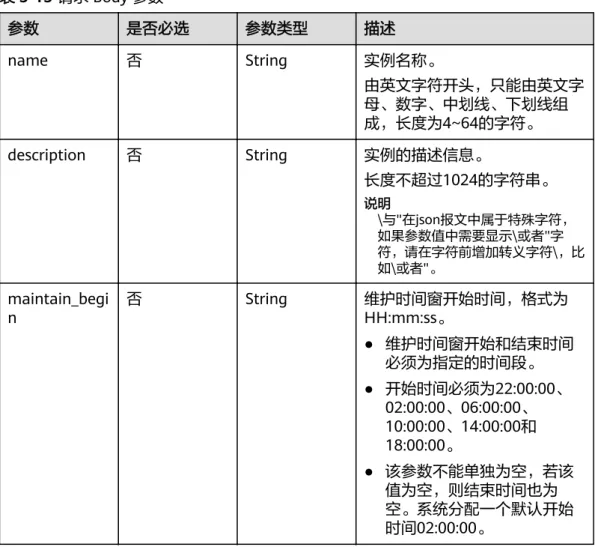 表 5-14 路径参数