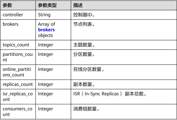 表 5-34 cluster