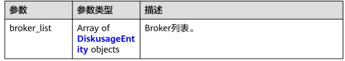 表 5-54 响应 Body 参数 参数 参数类型 描述 broker_list Array of DiskusageEnt ity objects Broker列表。 表 5-55 DiskusageEntity 参数 参数类型 描述