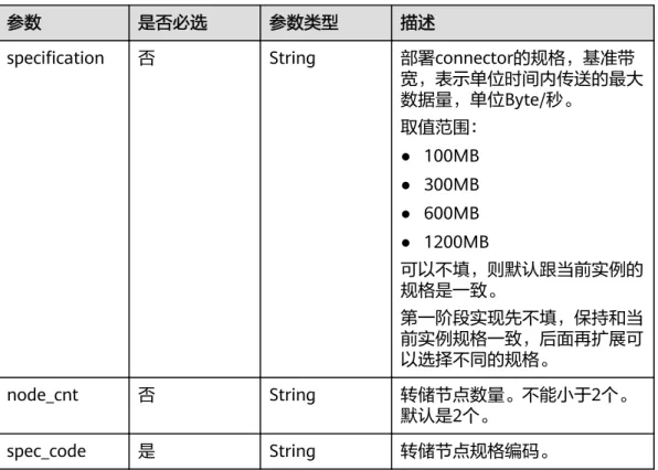 表 5-58 请求 Body 参数