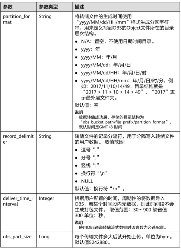 表 5-73 topics_info
