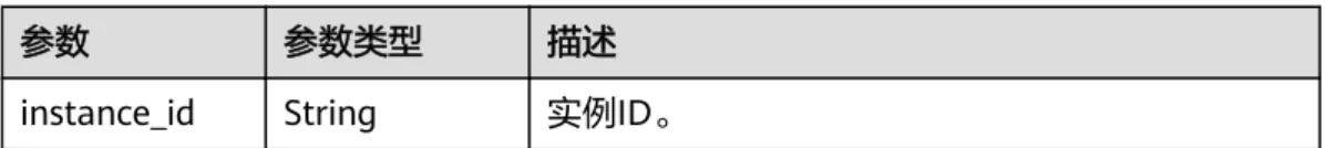 表 5-4 响应 Body 参数