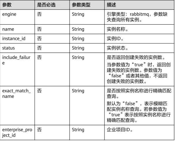 表 5-6 Query 参数