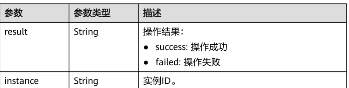 表 5-19 results