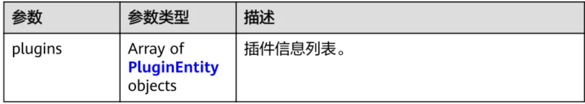 表 5-23 响应 Body 参数 参数 参数类型 描述 plugins Array of PluginEntity objects 插件信息列表。 表 5-24 PluginEntity 参数 参数类型 描述 running Boolean 是否运行。 enable Boolean 是否启用。 name String 插件名称。 version String 插件版本。 请求示例 'GET https://{endpoint}/v2/{project_id}/instances/{instance_id}