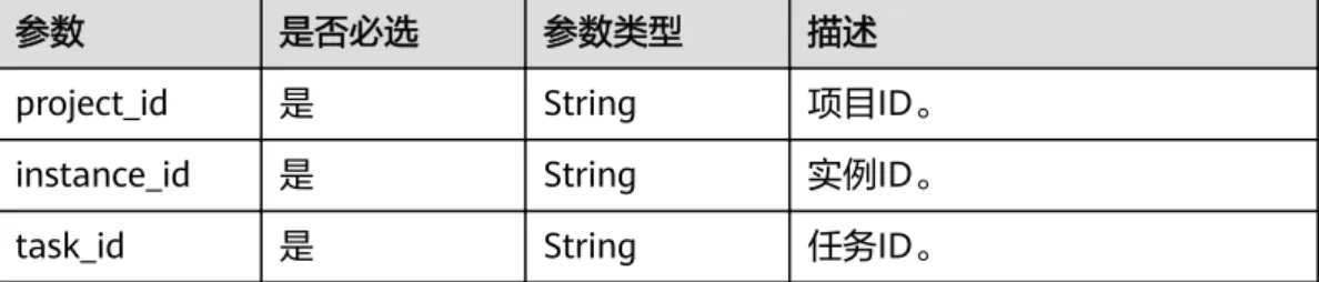 表 5-48 tasks