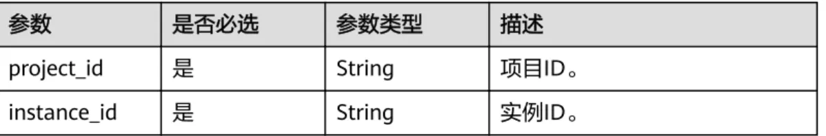 表 5-53 路径参数