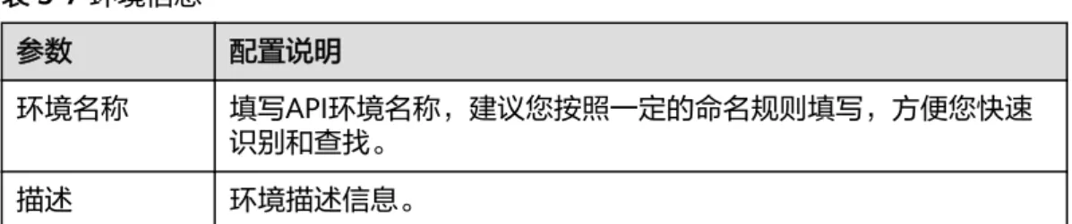 表 3-7 环境信息 参数 配置说明 环境名称 填写API环境名称，建议您按照一定的命名规则填写，方便您快速 识别和查找。 描述 环境描述信息。 步骤3 单击“确定”，创建环境。 ----结束 3.7 发布 API 步骤1 在左侧导航栏选择“开放API > API管理”，进入到API管理信息页面。 步骤2 在已创建API所在行，单击“发布”。 步骤3 选择API需要发布到的环境。 步骤4 单击“发布”。 ----结束快速入门 3 开放 API