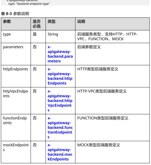 表 8-5 参数说明 参数 是否 必选 类型 说明 type 是 String  后端服务类型，支持HTTP、HTTP-VPC、FUNCTION、MOCK parameters 否  x- apigateway-backend.para meters 后端参数定义 httpEndpoints 否  x- apigateway-backend.http Endpoints HTTP类型后端服务定义 httpVpcEndpo ints 否  x- apigateway-backend.http VpcEndpo