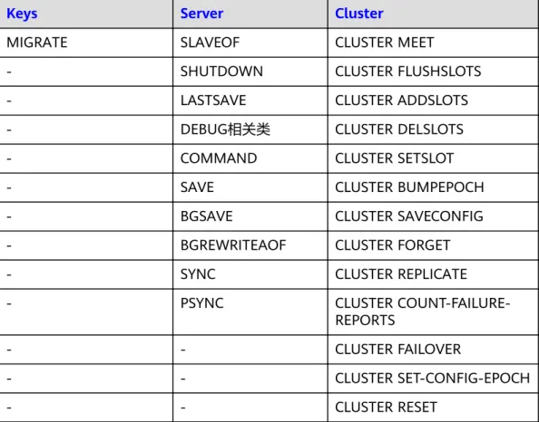 表 5-14 Redis 4.0 读写分离禁用命令
