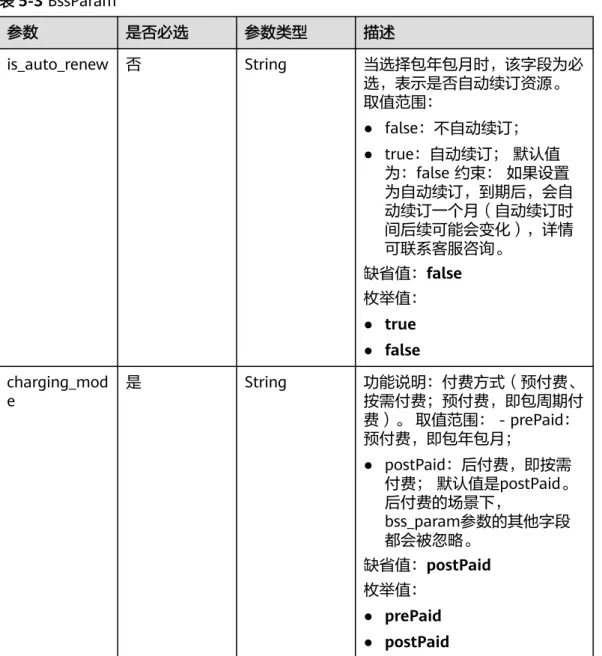 表 5-3 BssParam 参数 是否必选 参数类型 描述 is_auto_renew 否 String 当选择包年包月时，该字段为必 选，表示是否自动续订资源。 取值范围： ● false：不自动续订； ● true：自动续订； 默认值 为：false 约束： 如果设置 为自动续订，到期后，会自 动续订一个月（自动续订时 间后续可能会变化），详情 可联系客服咨询。 缺省值：false 枚举值： ● true ● false charging_mod e 是 String 功能说明：付费方式（预付费、按需