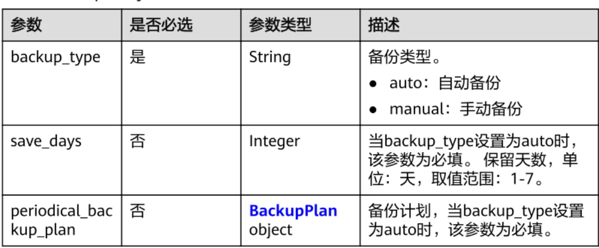 表 5-4 BackupPolicy