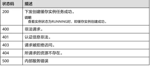 表 5-14 路径参数