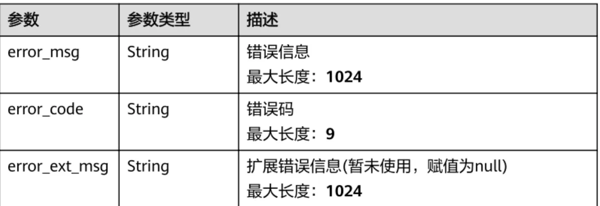 表 5-47 响应 Body 参数 参数 参数类型 描述 error_msg String 错误信息 最大长度：1024 error_code String 错误码 最大长度：9
