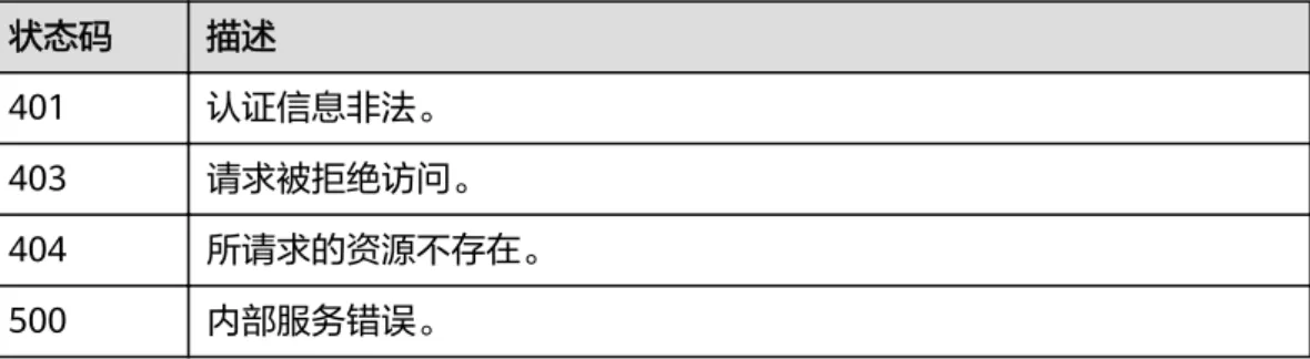 表 5-49 路径参数