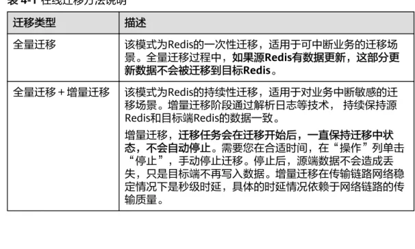 表 4-1 在线迁移方法说明 迁移类型 描述 全量迁移 该模式为Redis的一次性迁移，适用于可中断业务的迁移场 景。全量迁移过程中，如果源Redis有数据更新，这部分更 新数据不会被迁移到目标Redis。 全量迁移＋增量迁移 该模式为Redis的持续性迁移，适用于对业务中断敏感的迁 移场景。增量迁移阶段通过解析日志等技术， 持续保持源 Redis和目标端Redis的数据一致。 增量迁移，迁移任务会在迁移开始后，一直保持迁移中状 态，不会自动停止。需要您在合适时间，在“操作”列单击 “停止”，手动停止迁移。